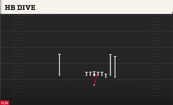 HB DIVE play diagram