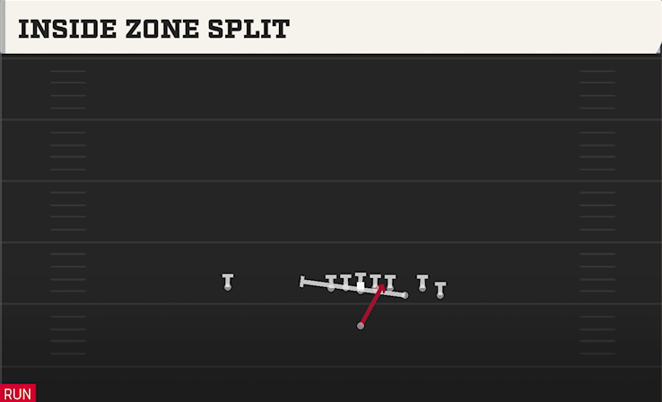 INSIDE ZONE SPLIT play diagram