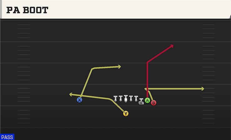 PA BOOT play diagram