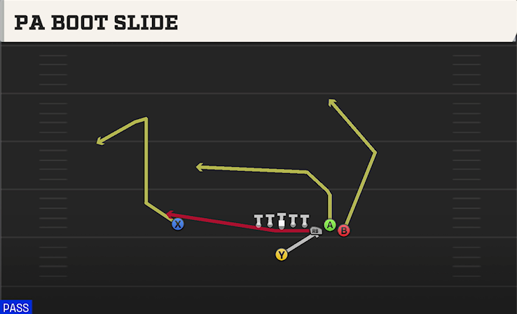 PA BOOT SLIDE play diagram