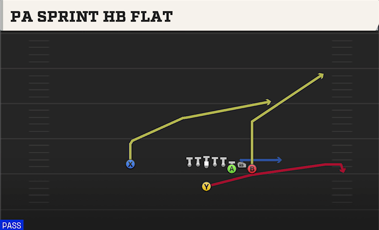 PA SPRINT HB FLAT play diagram