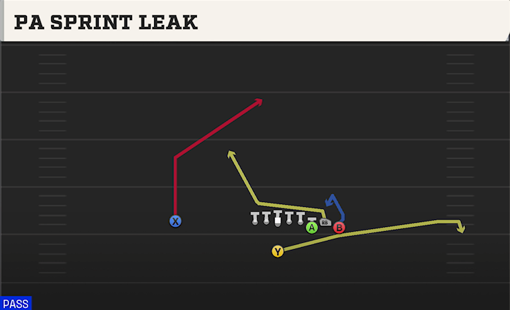 PA SPRINT LEAK play diagram