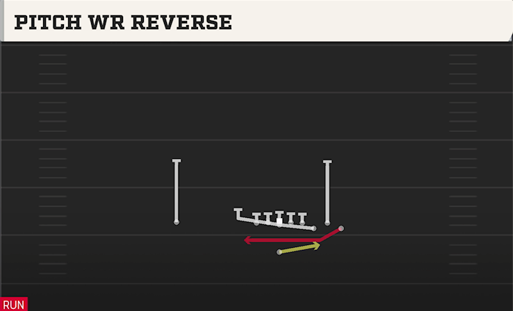 PITCH WR REVERSE play diagram