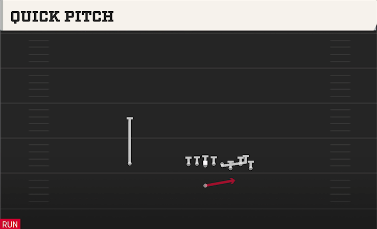 QUICK PITCH play diagram