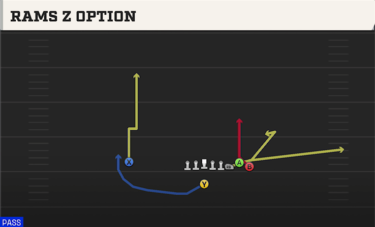 RAMS Z OPTION play diagram