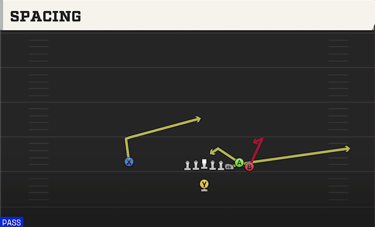 SPACING play diagram