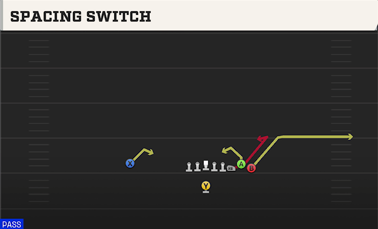 SPACING SWITCH play diagram