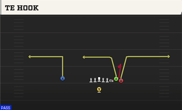 TE HOOK play diagram