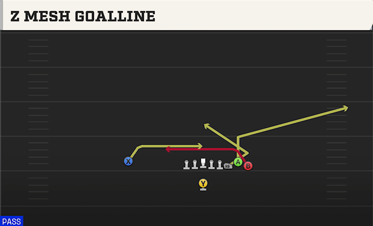 Z MESH GOALLINE play diagram