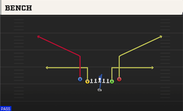 BENCH play diagram