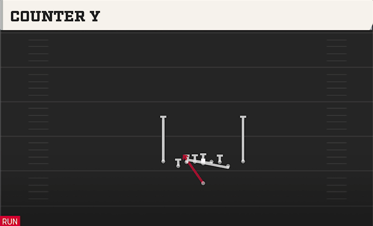 COUNTER Y play diagram