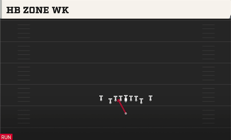 HB ZONE WK play diagram