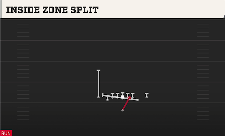 INSIDE ZONE SPLIT play diagram