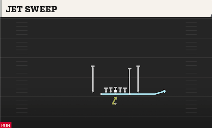 JET SWEEP play diagram