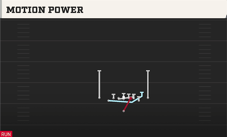 MOTION POWER play diagram