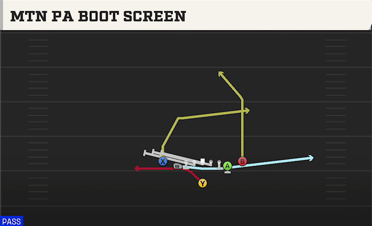 MTN PA BOOT SCREEN play diagram