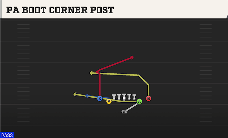PA BOOT CORNER POST play diagram