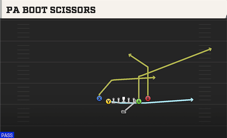 PA BOOT SCISSORS play diagram
