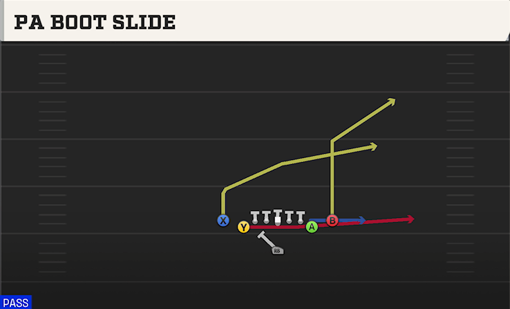 PA BOOT SLIDE play diagram