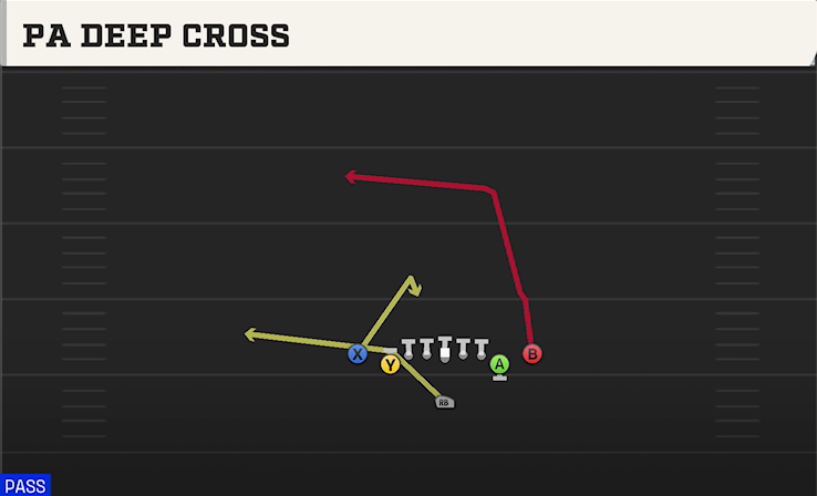PA DEEP CROSS play diagram