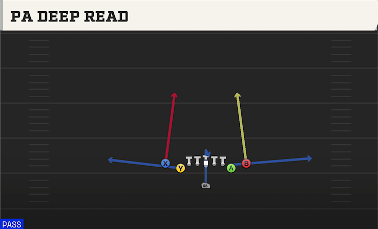 PA DEEP READ play diagram