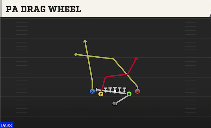 PA DRAG WHEEL play diagram