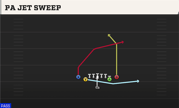 PA JET SWEEP play diagram