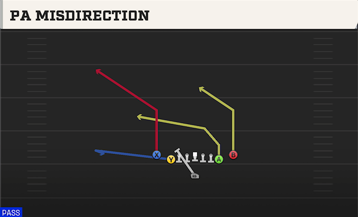 PA MISDIRECTION play diagram