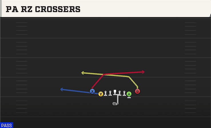 PA RZ CROSSERS play diagram