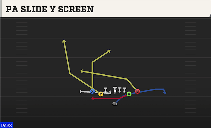 PA SLIDE Y SCREEN play diagram