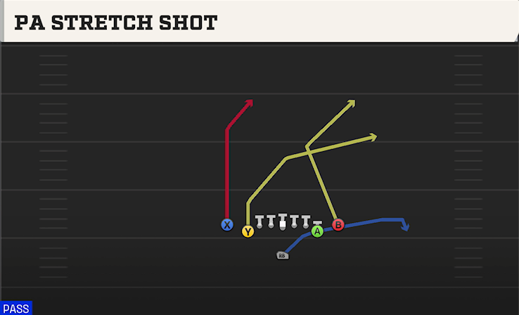 PA STRETCH SHOT play diagram