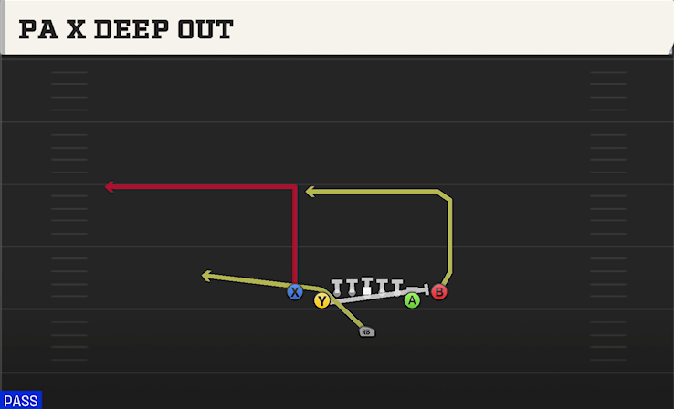 PA X DEEP OUT play diagram