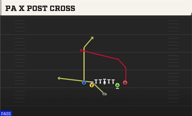 PA X POST CROSS play diagram