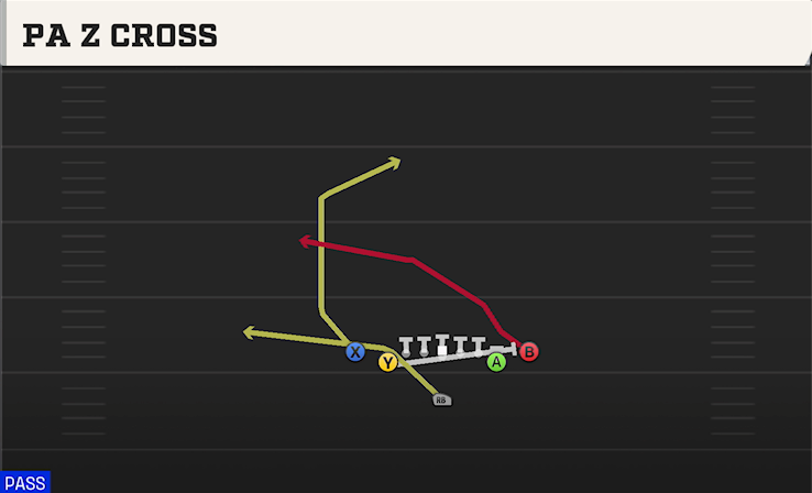 PA Z CROSS play diagram