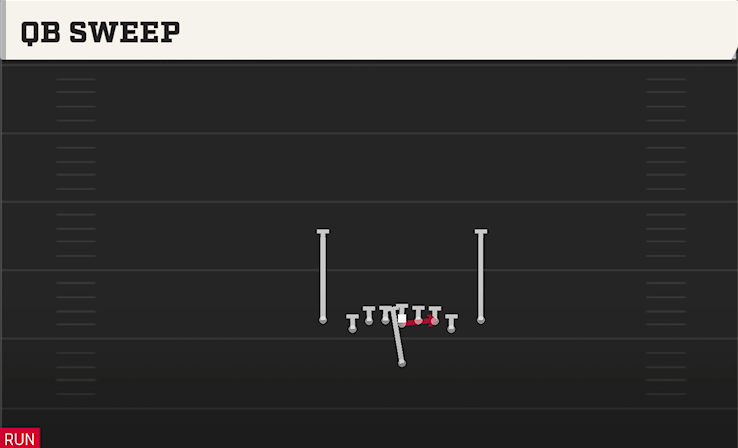 QB SWEEP play diagram