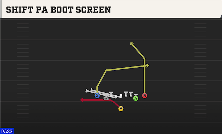 SHIFT PA BOOT SCREEN play diagram