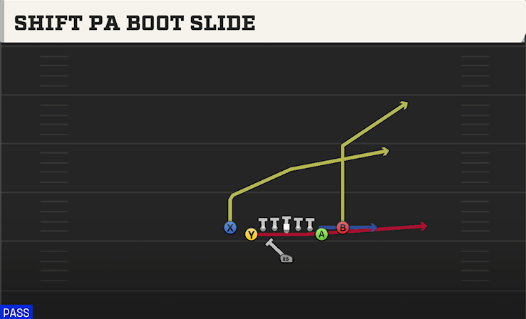 SHIFT PA BOOT SLIDE play diagram