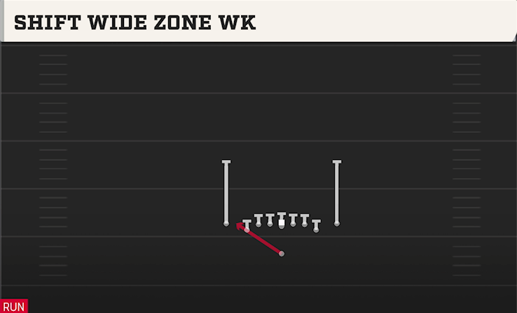 SHIFT WIDE ZONE WK play diagram