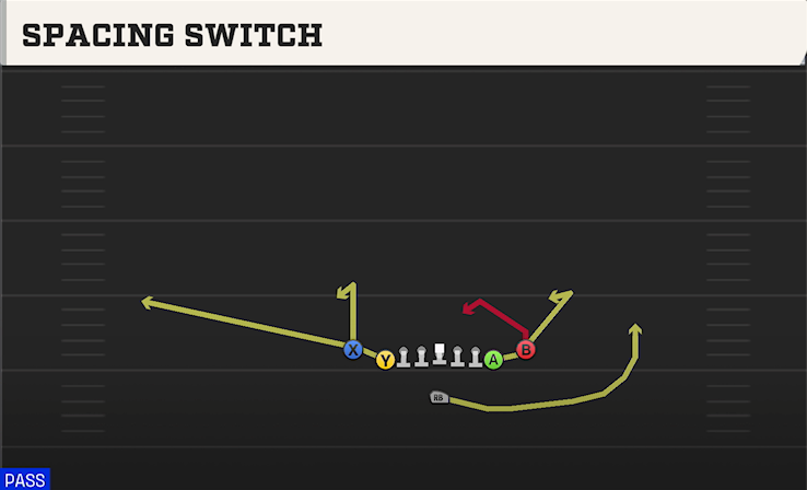 SPACING SWITCH play diagram