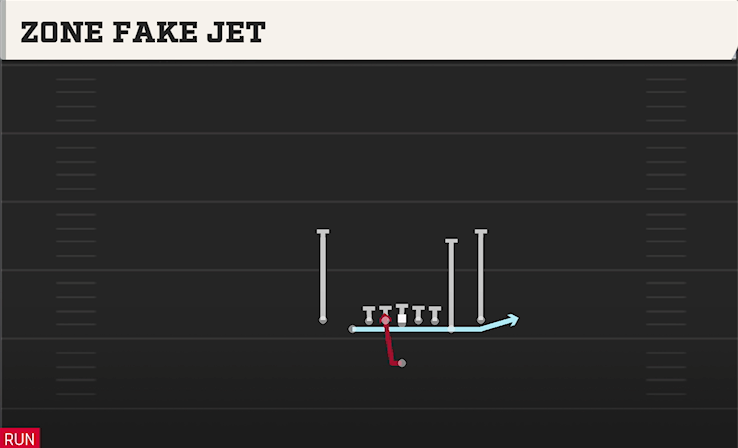 ZONE FAKE JET play diagram