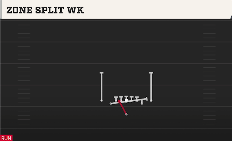 ZONE SPLIT WK play diagram
