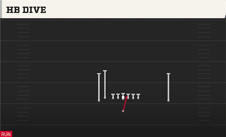HB DIVE play diagram