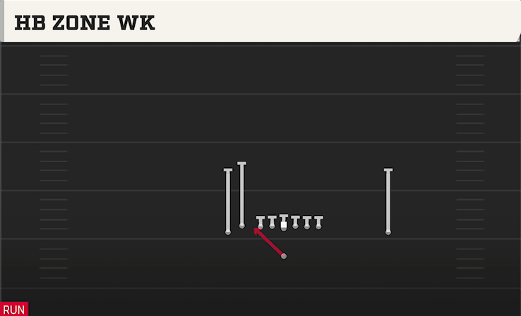 HB ZONE WK play diagram
