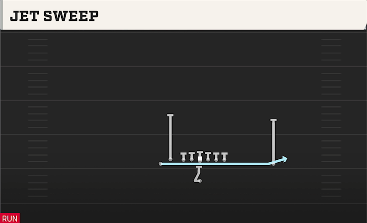 JET SWEEP play diagram