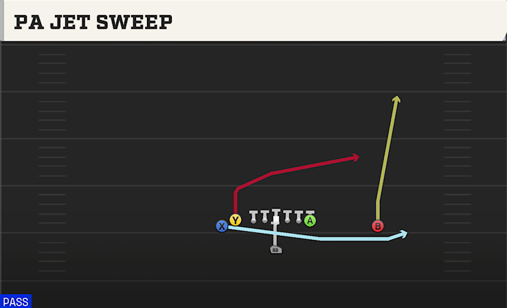 PA JET SWEEP play diagram