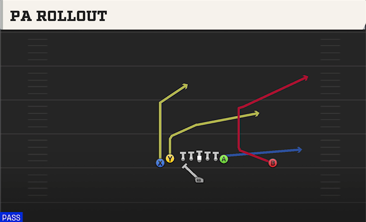 PA ROLLOUT play diagram