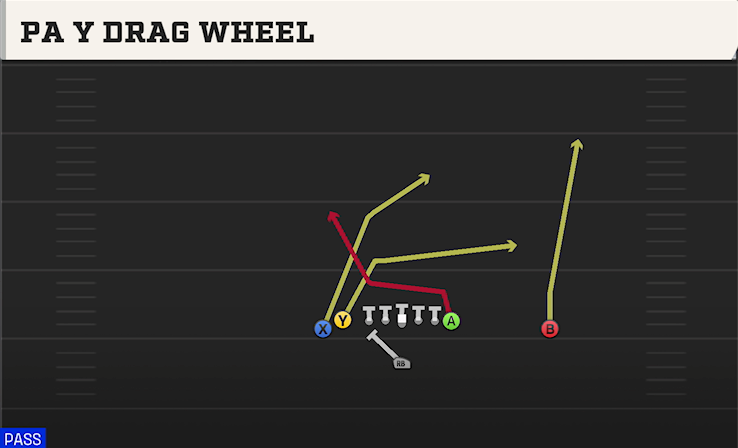 PA Y DRAG WHEEL play diagram