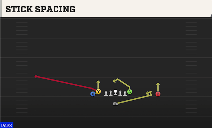 STICK SPACING play diagram