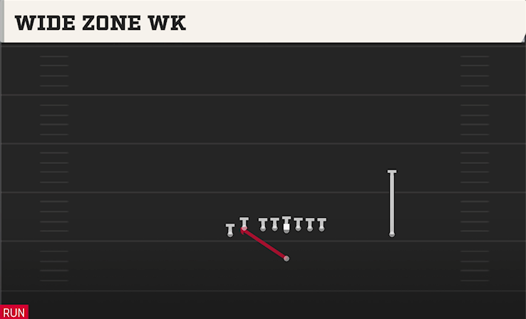 WIDE ZONE WK play diagram