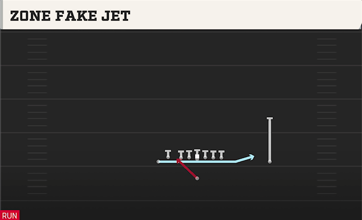 ZONE FAKE JET play diagram